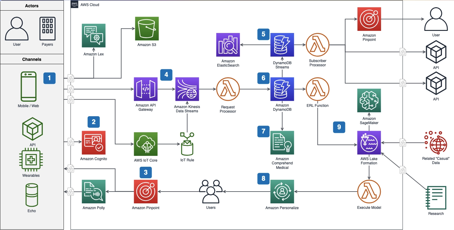 Draw.io : créez gratuitement des diagrammes